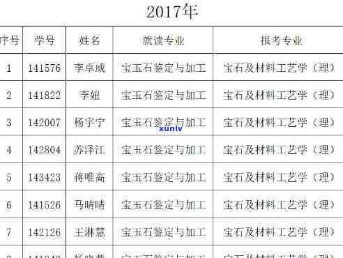 重庆宝玉石鉴定与加工专业专升本：考试科目、可报考学校及 *** 信息