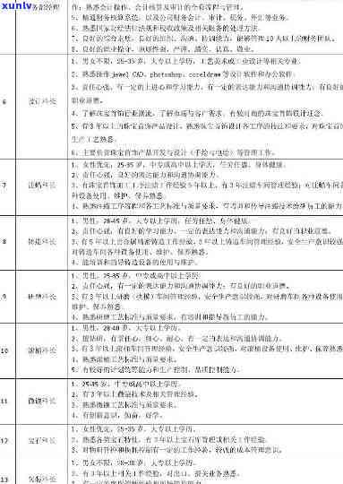 重庆玉宝钻石工具简介：公司概况、 *** 信息及联系方式