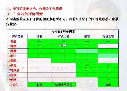 重庆产宝石：种类、加工、销售及鉴定全攻略