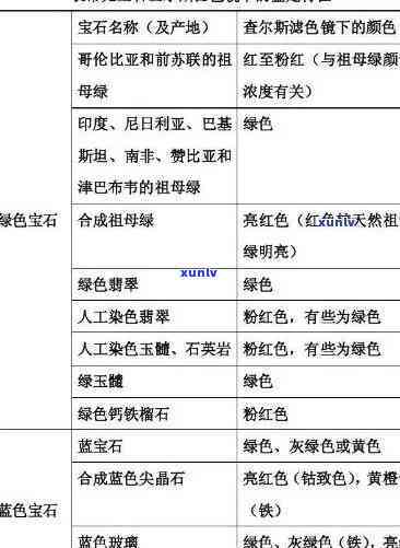 重庆产宝石：种类、加工、销售及鉴定全攻略