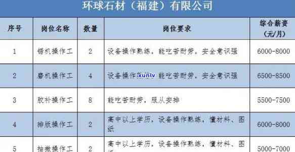 重庆宝石石材：地址、 *** 、 *** 信息与产品介绍