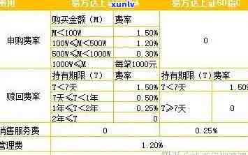 如何计算有钱花逾期一年的逾期费？