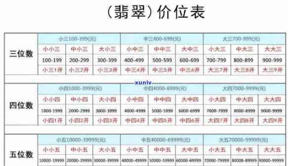 长春小翡翠价格表，最新！长春小翡翠价格一览表，帮你快速了解市场行情