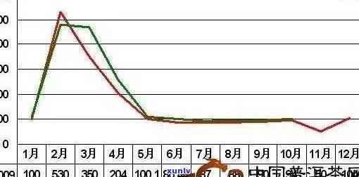 2020年班章原料价格，2020年：探究班章原料价格的波动与趋势