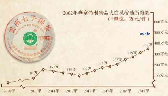 2020年班章原料价格，2020年：探究班章原料价格的波动与趋势