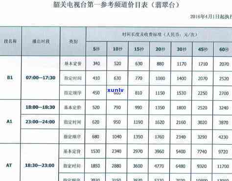 韶关翡翠价格表-韶关翡翠价格表最新