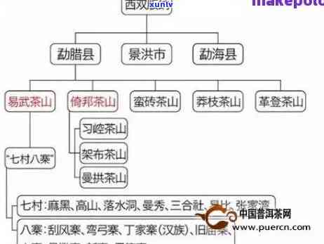 班章茶属于哪个山头？详解班章普洱茶产地及所属茶区