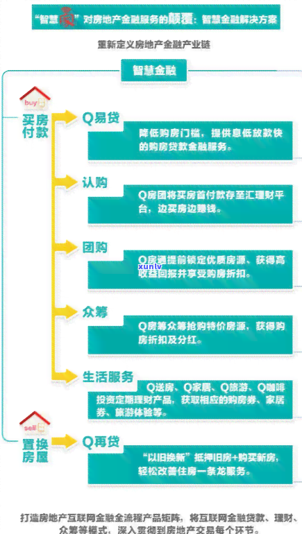 有钱花满易贷：可以期还款吗？如何操作？安全吗？可以提前还款吗？如何还款？可以循环借款吗？