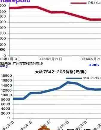 班章王生茶价格，探寻班章王生茶的价格：一份详细的市场分析报告