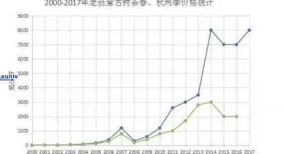 班章茶叶市场价，揭秘班章茶叶市场价格：深度解析影响因素与趋势预测