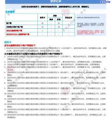 信用卡刷卡多久算逾期