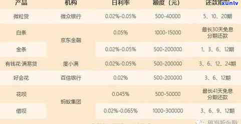 有钱花逾期一天收多少利息？结果及作用全解析