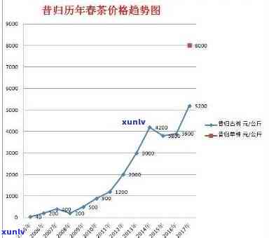 2021年昔归茶多少钱一斤？新茶价格及市场走势解析