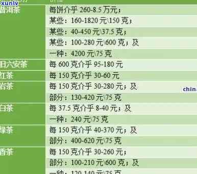 素锦茶叶多少钱一斤，素锦茶叶价格查询：想知道每斤多少钱？