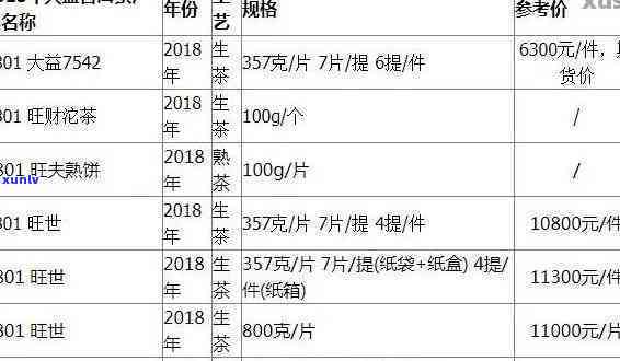 大益9018582：普洱茶价格行情及加盟费用查询