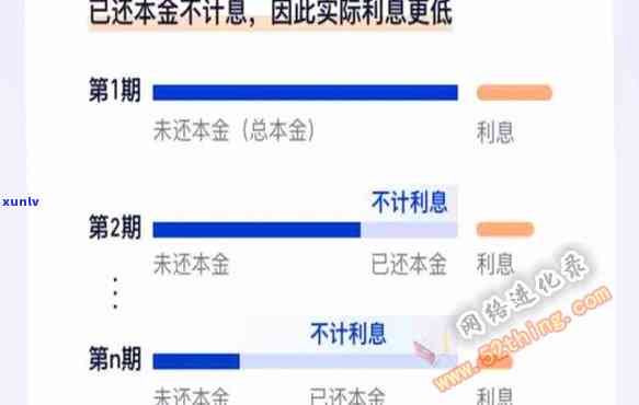 有钱花部分还款：安全性、作用、利息计算及能否再借全解析