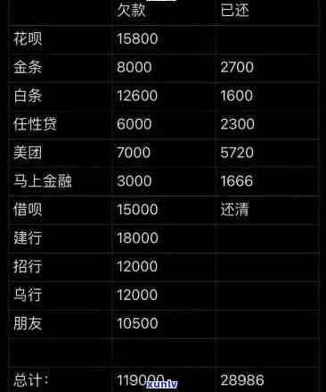 有钱花逾期一天会联系家人、好友并吗？是不是会作用及爆通讯录？