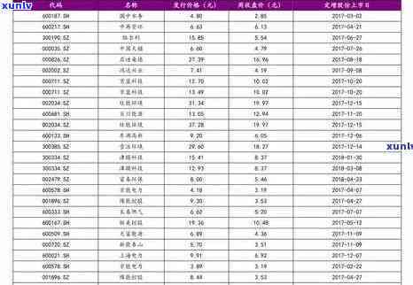 翡翠价格表-翡翠价格表图片