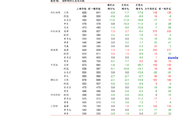 翡翠价格表-翡翠价格表图片