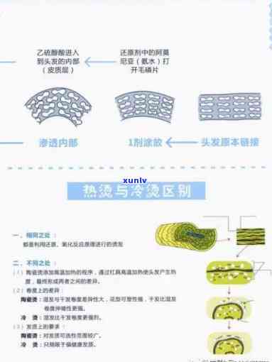 低温玉石烫原理，揭示低温玉石烫的神奇原理