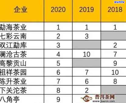 班章老曼峨7578普洱茶价格、品种介绍及念饼出售，来自勐海班章茶叶，包括生茶熟茶，欢迎选购！