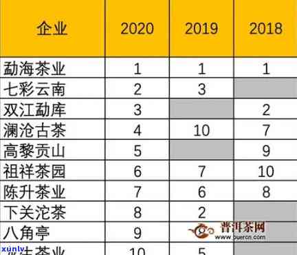 2006年老曼峨班章老树茶：从2007到2013的茶园变迁与价格探究