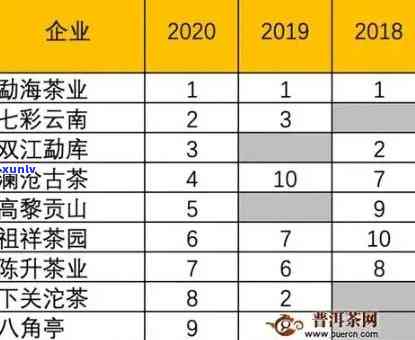 06年老曼峨班章王价格：老树茶、09年价格、7578及金毫全解析