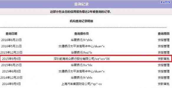 有钱花逾期几天：还款后额度恢复，逾期解决及作用，是不是上？紧急联系人是不是会接到  ？