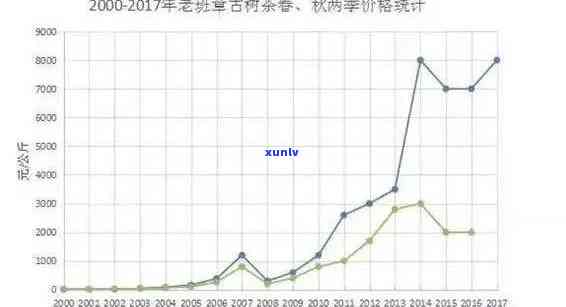 老曼峨老树班章王09年价格，老曼峨老树班章王09年的市场价格分析与趋势预测