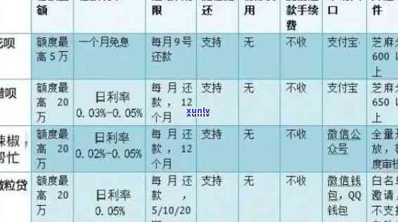 有钱花借钱逾期一个月会怎么样，逾期一个月会作用你的信用记录！——有钱花借钱的结果