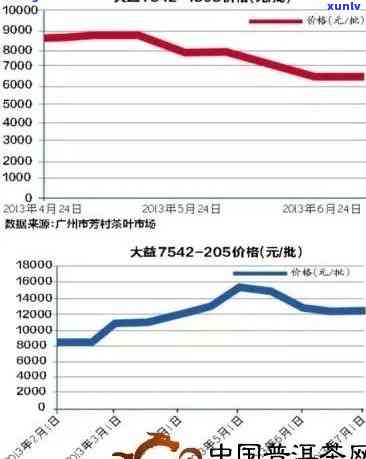 下关沱茶普洱价格表，最新！下关沱茶普洱价格表出炉，一目了然！