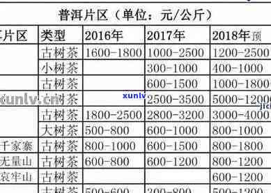 90年代老熟茶价格-90年代老熟茶价格表