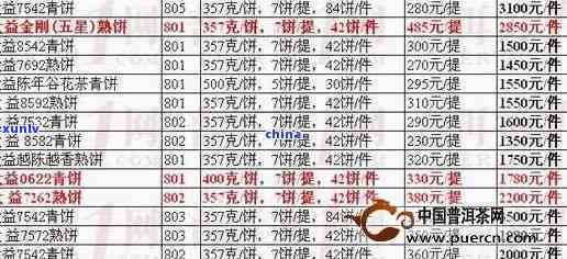 大益熟茶系列：产品介绍、经典款式及价格一览