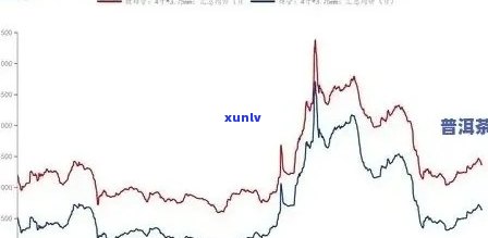 老曼峨班章普洱茶价格，【最新报价】老曼峨班章普洱茶价格行情表2023