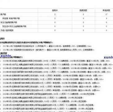 邮你贷逾期几天上-邮你贷逾期几天上?