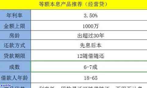 邮你贷逾期80000-邮你贷逾期多久上记录