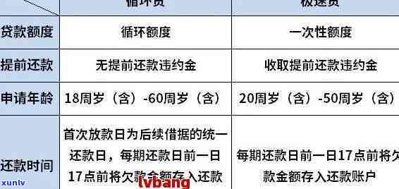 邮你贷循环贷每次都查吗，邮你贷循环贷申请时是不是会频繁查询个人？