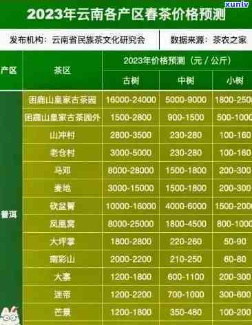 班章老曼峨普洱茶价格，【班章老曼峨普洱茶价格】2023年最新价目表，快来选购你的更爱！