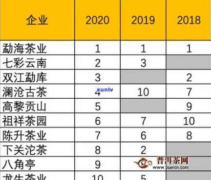 老曼峨班章金毫生茶：历年价格全面解析