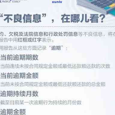 邮你贷逾期一天会否作用？逾期后能否再次借款、是不是会上报逾期记录？