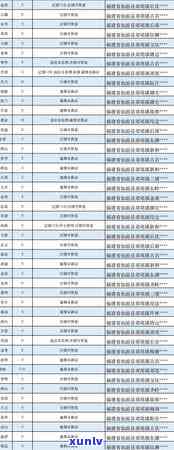 2019年中茶老班章价格：2018年500克，2017年古树茶，2020普洱茶。