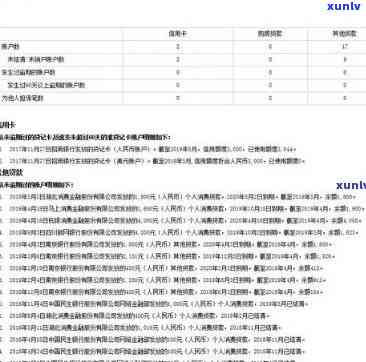 邮你贷逾期多久能下来-邮你贷逾期多久上