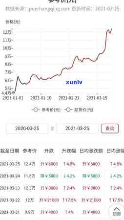 大益鼠饼最新行情：2020年价格走势、 *** 传闻、原料揭秘、农药一网打尽