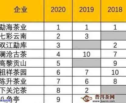 勐海班章老曼峨茶2005多少钱一饼？包括09年、357克、7532、茶叶责任、茶叶有限、04年生产等不同版本的价格信息。