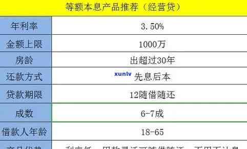 邮你贷逾期后还款规则-邮你贷逾期会怎么样