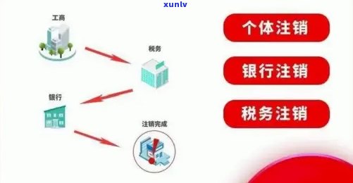 快易花注销后会怎样？恢复与注销结果全解析