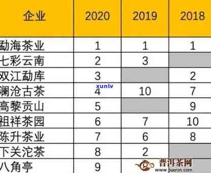 班章老曼峨普洱茶价格全揭秘：3000克、茶厂价、7578等多款详细信息！