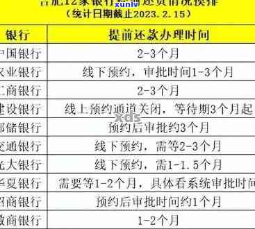 安徽农金易贷卡逾期后会自动扣款吗？逾期两天还能采用吗？还款后还能再次贷款吗？