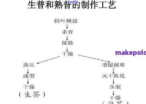 简述熟普的 *** 工艺-熟普的 *** 工艺流程