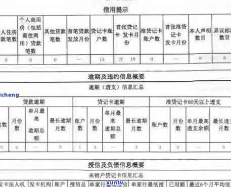 卡易贷逾期多久上-卡易贷逾期多久上记录